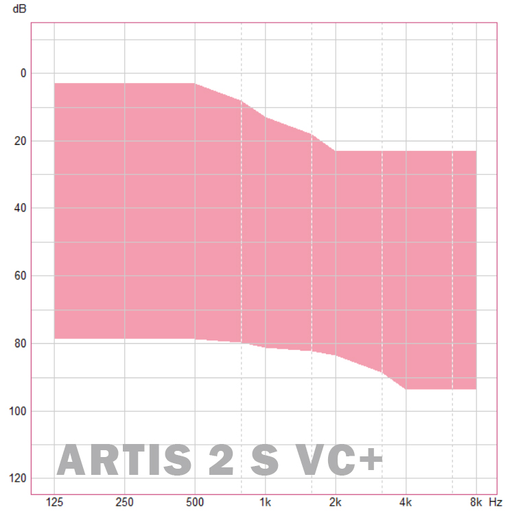 Купить Siemens Artis 2 S VC+
