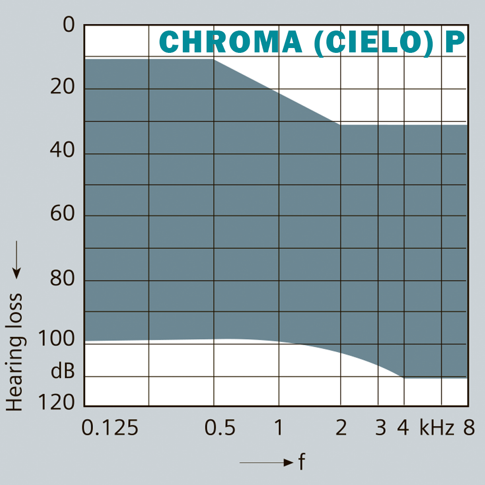 Слуховий апарат Siemens Chroma P 🦻 Купити Siemens Chroma P — цифровий завушний слуховий апарат BTE