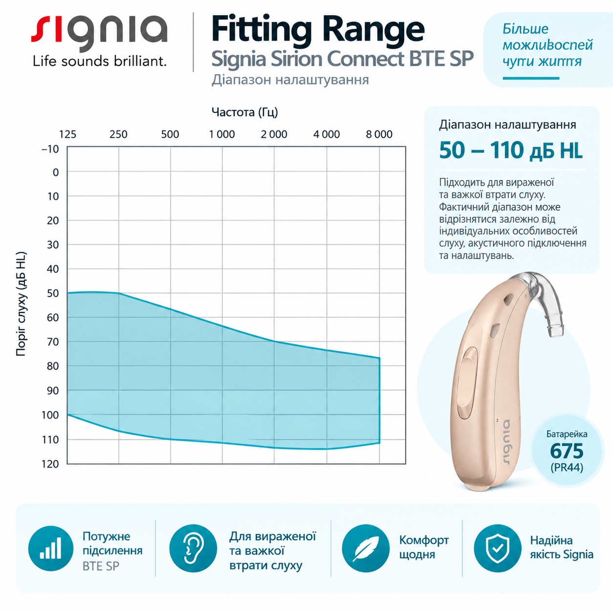 Слуховий апарат Signia Sirion Connect BTE SP 🦻 Надпотужний Слуховий апарат Signia Sirion Connect BTE SP з Bluetooth