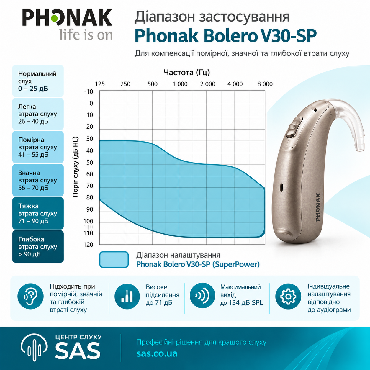Слуховий апарат Phonak Bolero V30-SP 🦻 Слуховий апарат Phonak Bolero V30-SP - Зображення 3